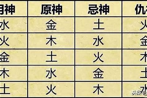 庚八字|生辰八字算命、五行喜用神查询（免费测算）